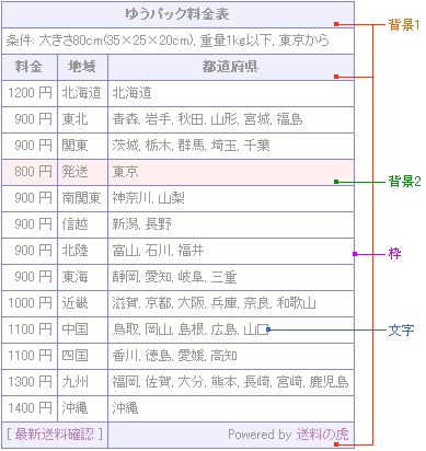 �䂤�p�b�N�����\�쐬��