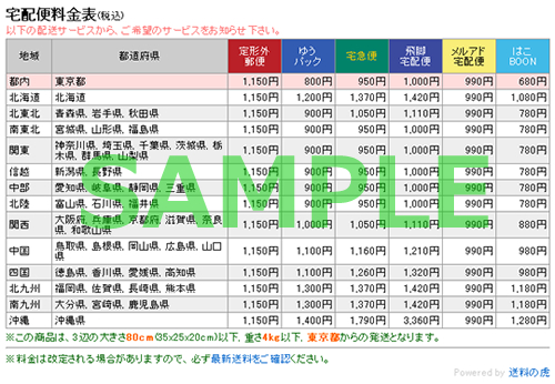 宅配便の料金テンプレートで落札金額アップ 送料の虎